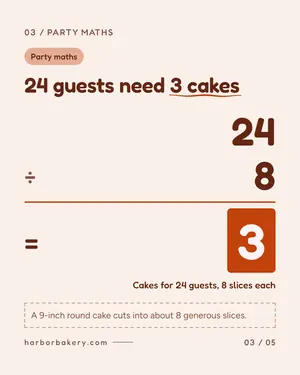 Sample slide: 24 guests need 3 cakes