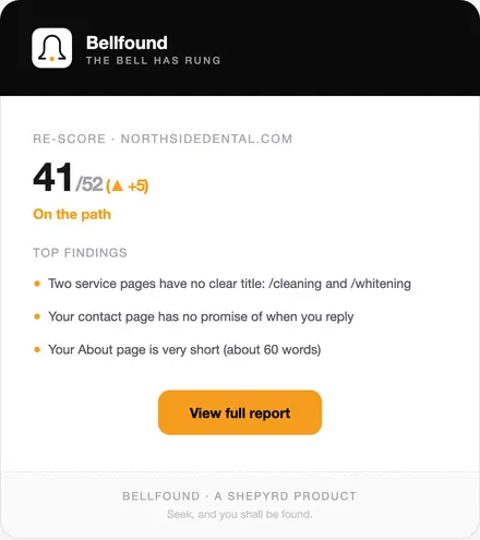 Sample weekly report email: score 41 of 52, up 5