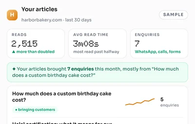 Sample published articles for Harbor Bakery: 2,515 reads and 7 enquiries