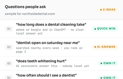 Sample questions people ask a dentist, each marked quick win, AI answer or own it